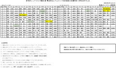 奈良県シニアゴルフ競技