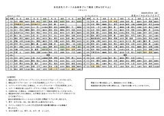 奈良県民スポーツ大会ゴルフ競技