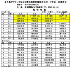 奈良県スポーツ大会春季競技