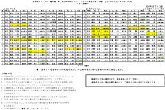 奈良県シニアゴルフ競技