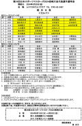 奈良県シニアゴルフ競技