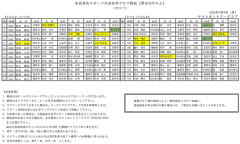奈良県民スポーツ大会秋季ゴルフ競技