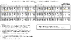 第37回ねんりんピック2025岐阜大会選考会