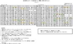 奈良県民スポーツ大会秋季ゴルフ競技