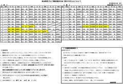 奈良県民ゴルフ競技春季大会