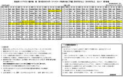 奈良県シニアゴルフ選手権 兼 