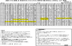 奈良県シニアゴルフ選手権