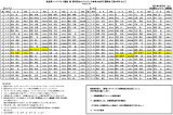 奈良県シニアゴルフ競技