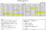 奈良県民体育大会ゴルフ競技