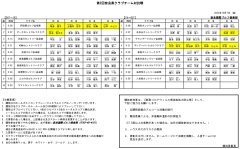 第2回奈良県クラブチーム対抗戦