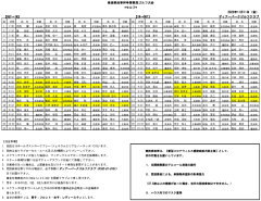 奈良県知事杯争奪県民ゴルフ大会