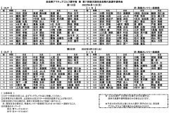 奈良県アマチュアゴルフ選手権　兼