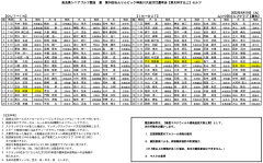 奈良県シニアゴルフ競技 兼 第34回ねんりんピック神奈川大会