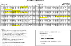 奈良県民体育大会ゴルフ競技