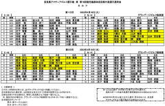 奈良県アマチュアゴルフ選手権