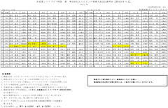 奈良県シニアゴルフ競技