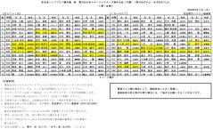 奈良県シニアゴルフ競技