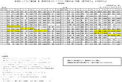 奈良県シニアゴルフ競技