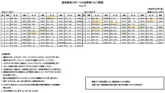 奈良県民スポーツ大会春季ゴルフ競技