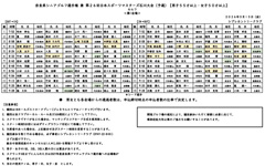 奈良県アマチュアゴルフ選手権 兼 国民スポーツ大会一次選考会