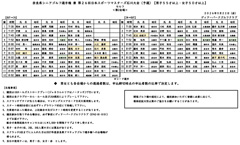 奈良県シニアゴルフ選手権 兼 第26回日本スポーツマスターズ石川大会（予選）
